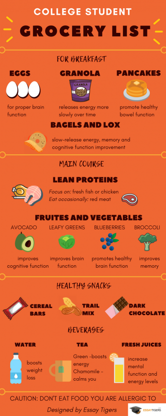 College student grocery list infographic