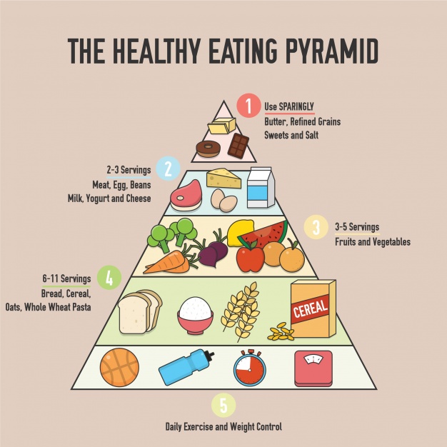 the healthy eating pyramid 